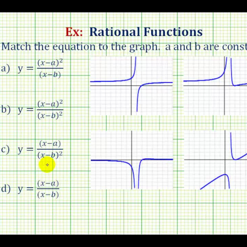 Ex_ Match Equations of Rational Functions to 