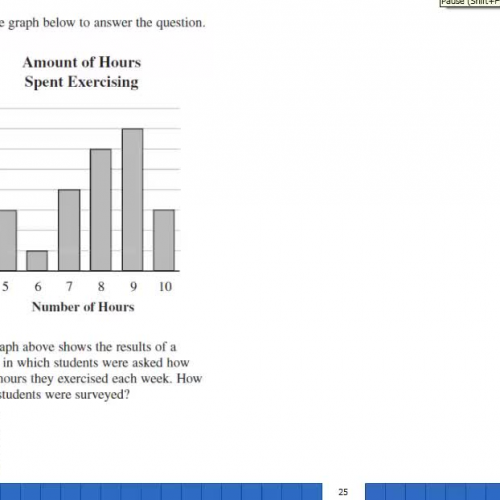 Bar graphs interpretation