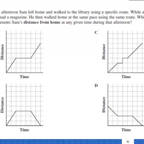 Graphical representation of distance in time