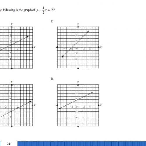 Graphs of linear equations 2