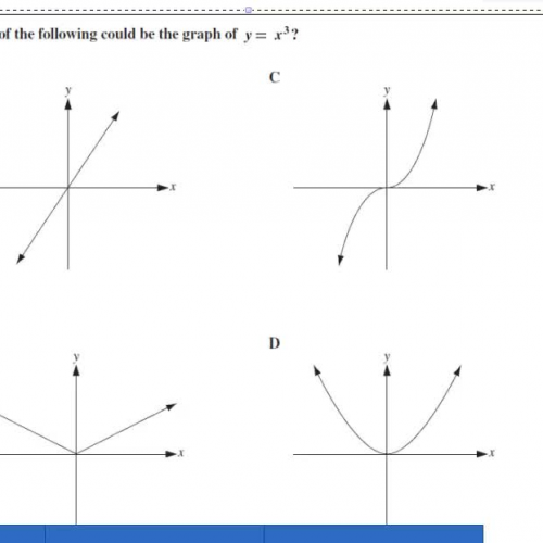 HSPE Graphs