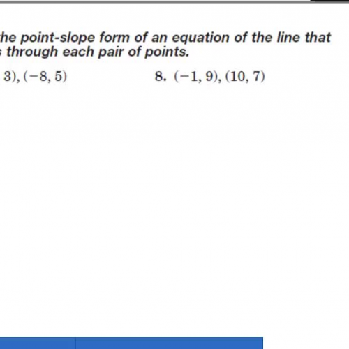 HSPE Point-slope form