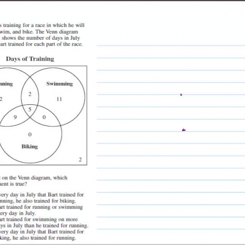 HSPE Venn diagrams