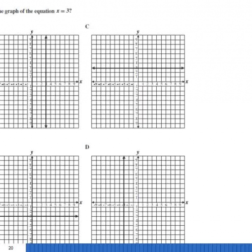 Linear equations graphs