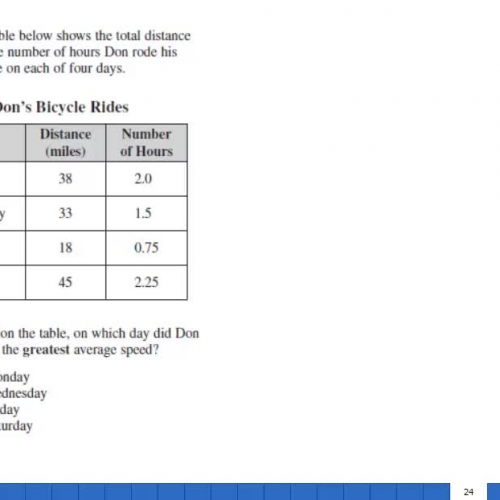 Math HSPE Average speed