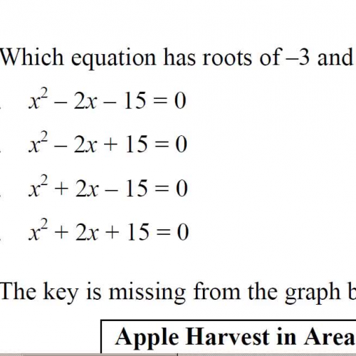 Roots of a quadratic equation