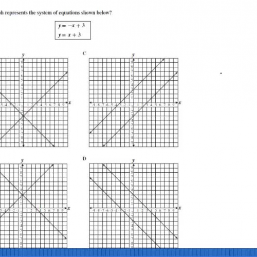 Slope intercept form graphs