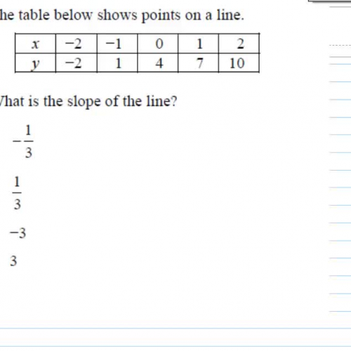 Slope of a line