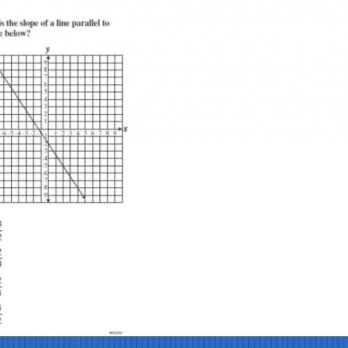 Slope of a line 1