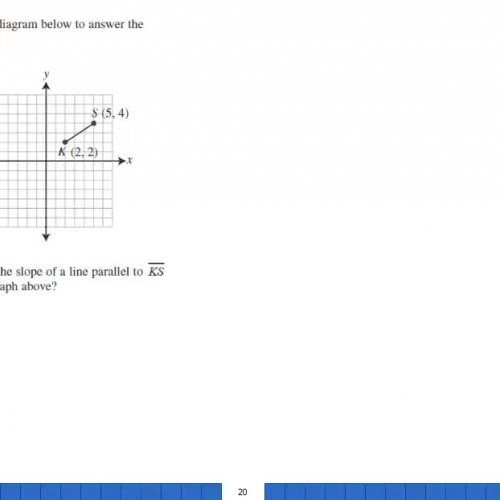 Slope of parallel lines