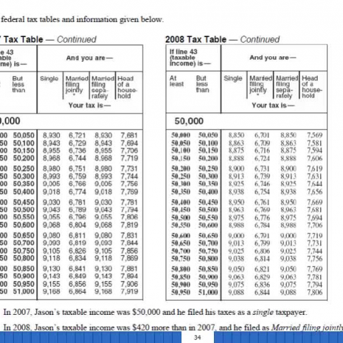 Txable income problem proficiency exam