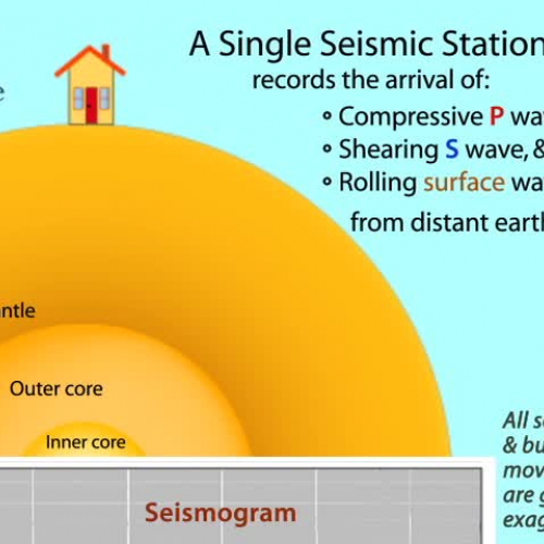seismicbuilding_1station1seismogram