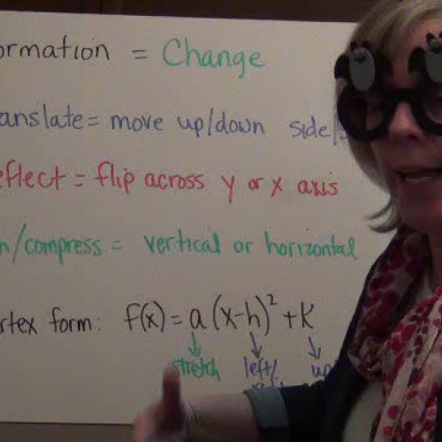 Transformations of Functions overview