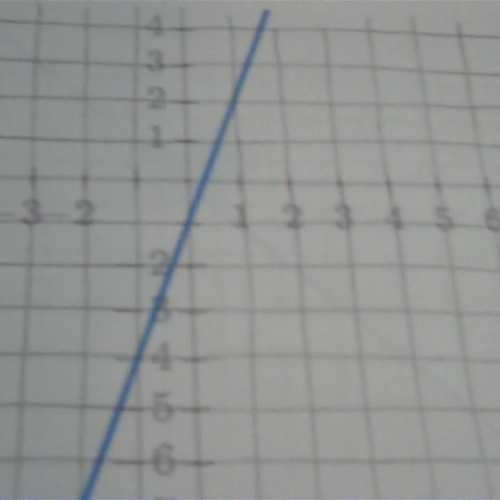 Writing Equations from Graphs Pt 2