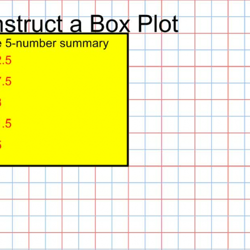 Constructing a Box Plot