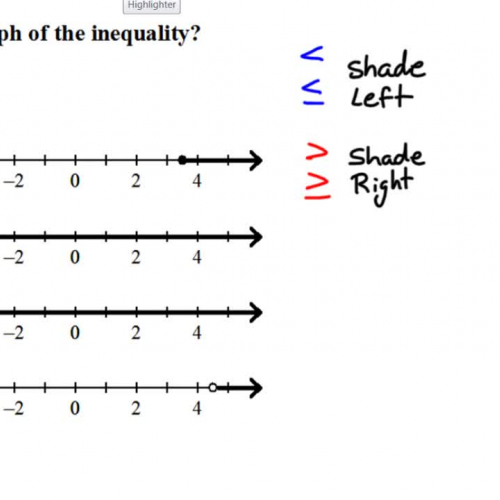 a10301bpt1_inequalities_and_their_graphs