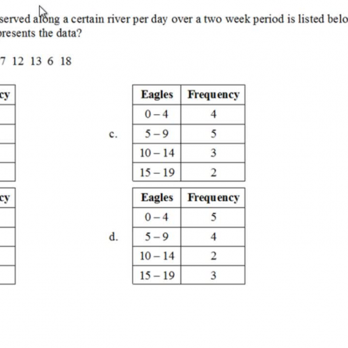 a11202bpt1_frequency_and_histograms