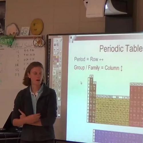 Physical Science Unit 3 Periodic Table
