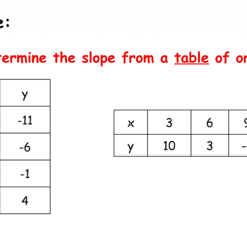 11-2B Determine Slope from a Table