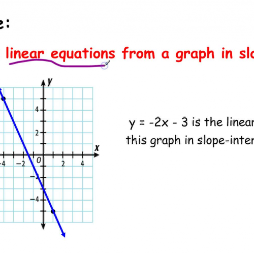 11-3A Writing Linear Eq from a Graph