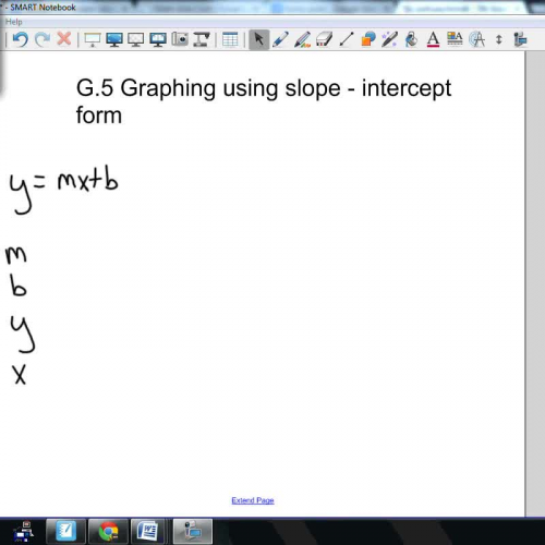G.5 Graphing from Slope Intercept Form