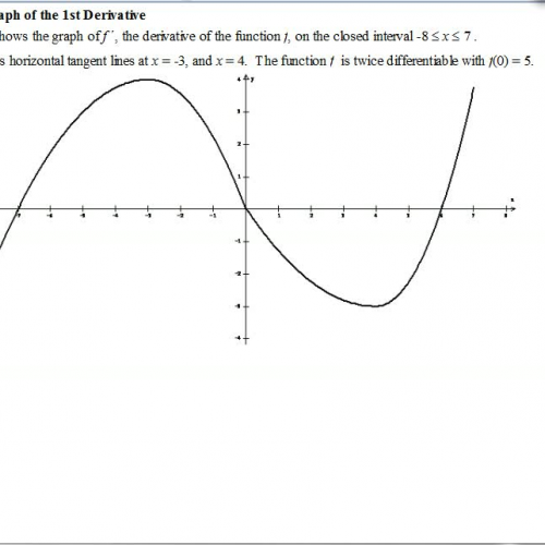 AP Calculus Notes Analyzing the Graph of the 