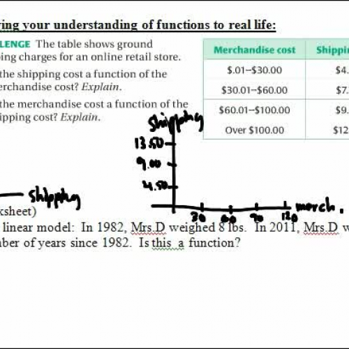 2.1 applications of functions