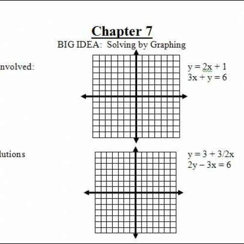 ch7 solve by graphing