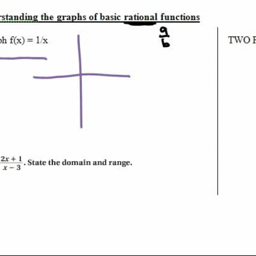 8.2  understand rat fn graphs