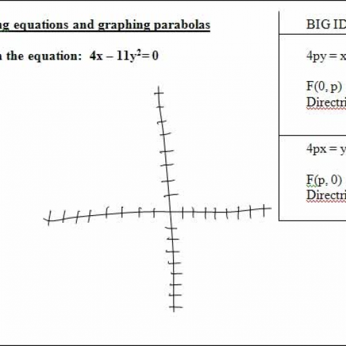 9.2  graphing parabola