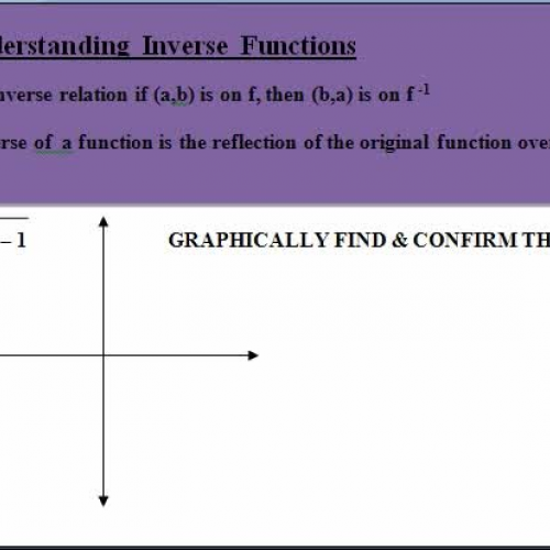 ch1 all about inverse functions and graphs