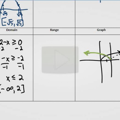 part 2 50 nifty exponential and rational