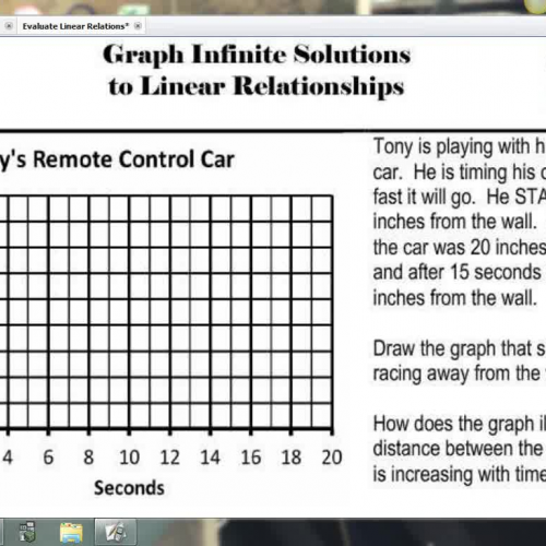 Linear Relationships-1- Graph Infinite Soluti