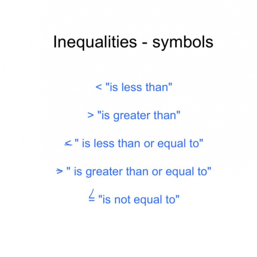 inequalities intro