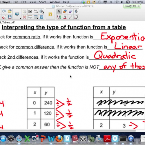 Types of functions