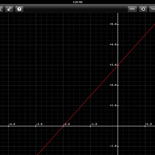 Finding Slope From a Graph