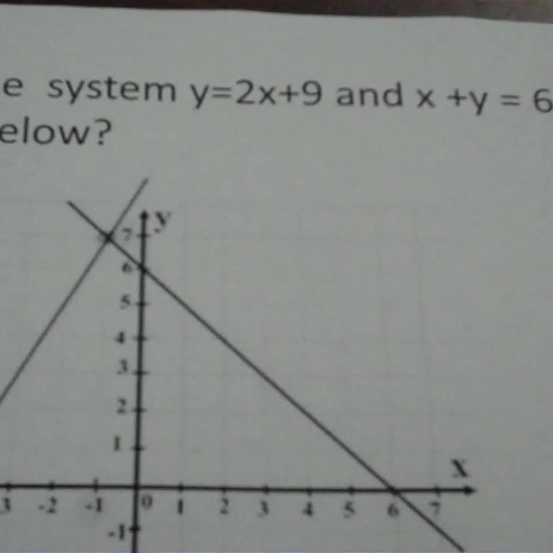 Multiple Choice Systems b