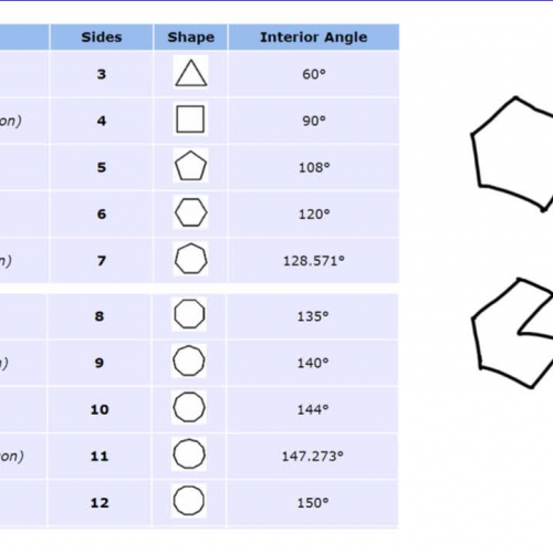 g10106bpt1_classifying_polygons_and_perimeter