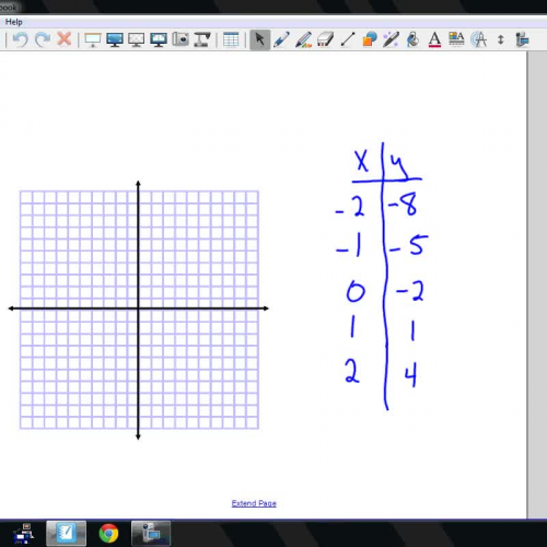 F.7 Graphing From Tables