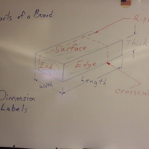 woodworking and dimension labels