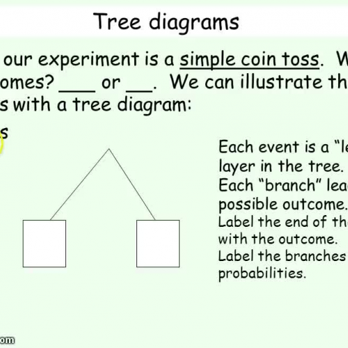 Introduction to Tree Diagrams
