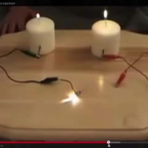 Candle Experiment Myth Busted