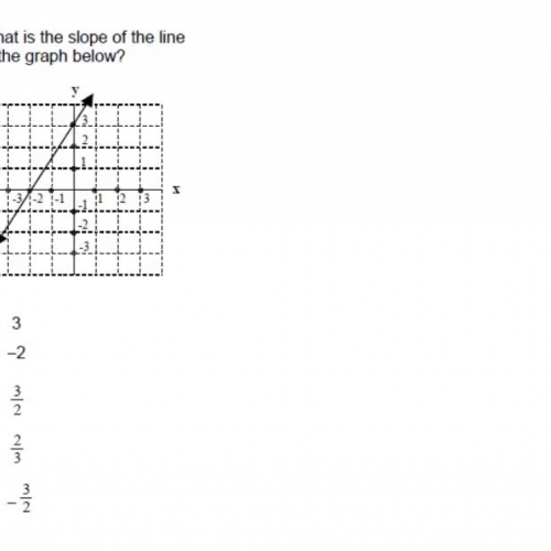 Finding Slope HSPE 1