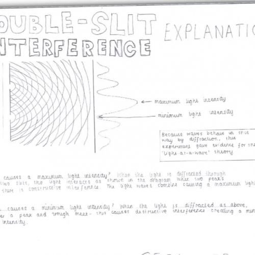 Explaining Interference (1)