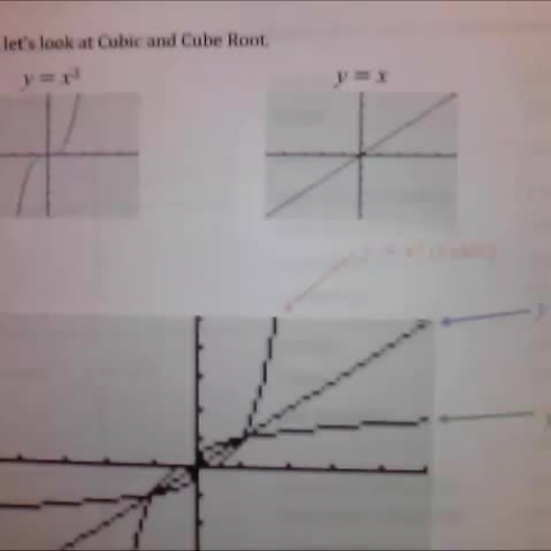 Cube Root Functions