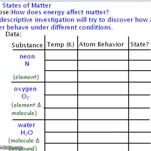 States of Matter 