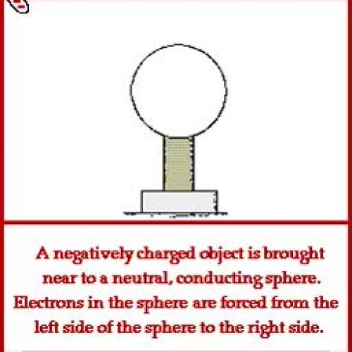 charging_by_induction