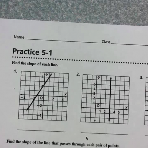 Rate of Change and Slope