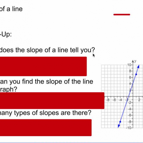 finding the slope