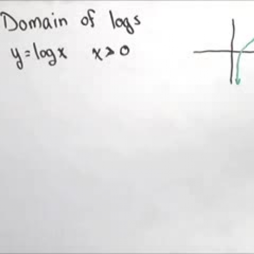 Domain of Logarithmic Functions
